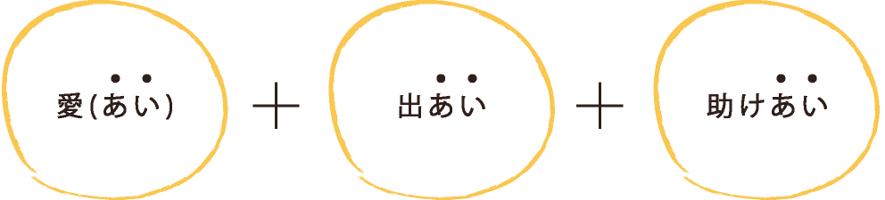 助け合い